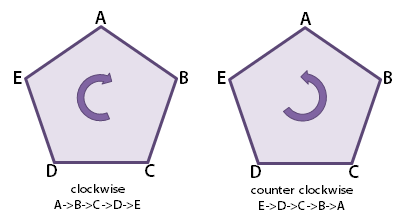 polygons_clockwise